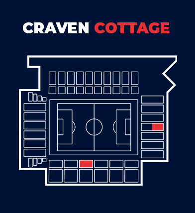 Fulham