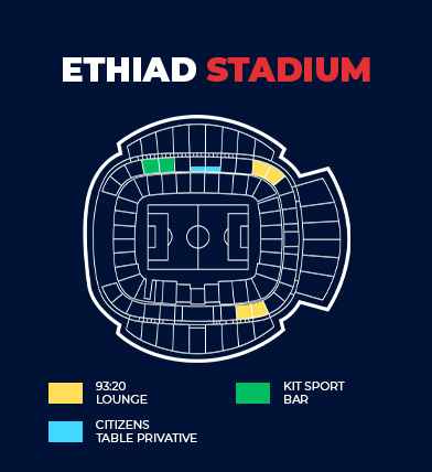 Manchester City EITHAD